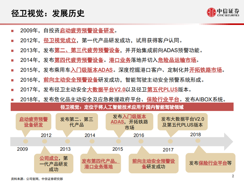 科技行业先锋系列报告157：径卫视觉，聚焦智能驾驶安全的AI企业-20201105.pdf 第3页
