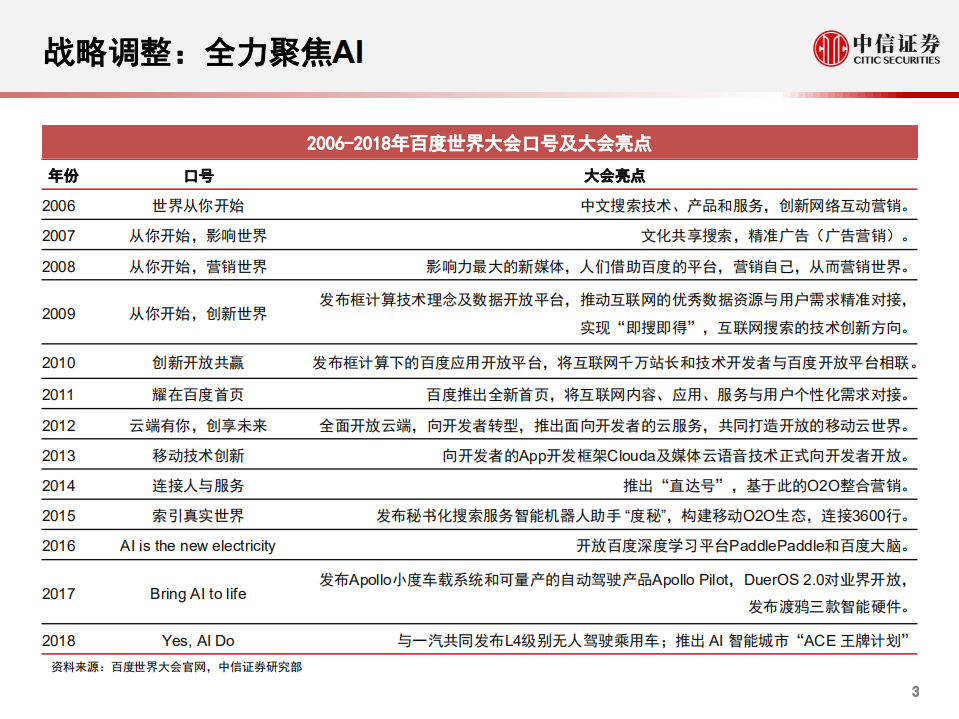 科技行业先锋系列报告148：百度Apollo，自动驾驶&车联网生态开放者-20201018.pdf 第4页