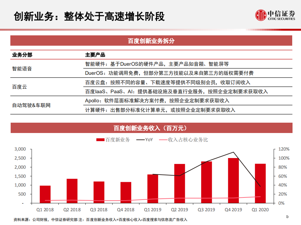 科技行业先锋系列报告148：百度Apollo，自动驾驶&车联网生态开放者-20201018.pdf 第6页