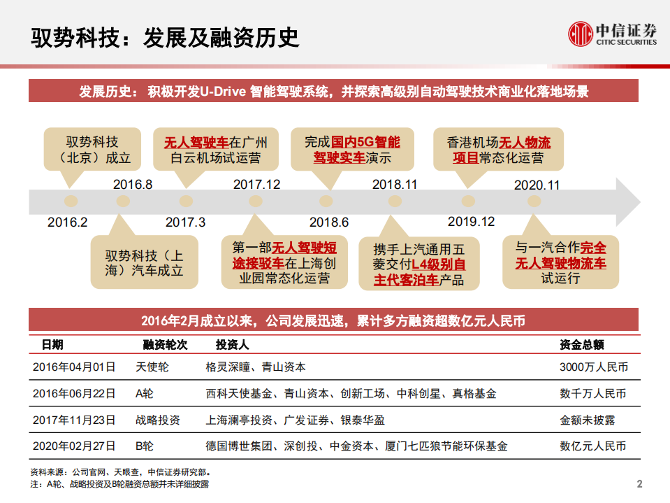科技行业先锋系列报告166：驭势科技，多场景自动驾驶解决方案提供商-20201203.pdf 第3页