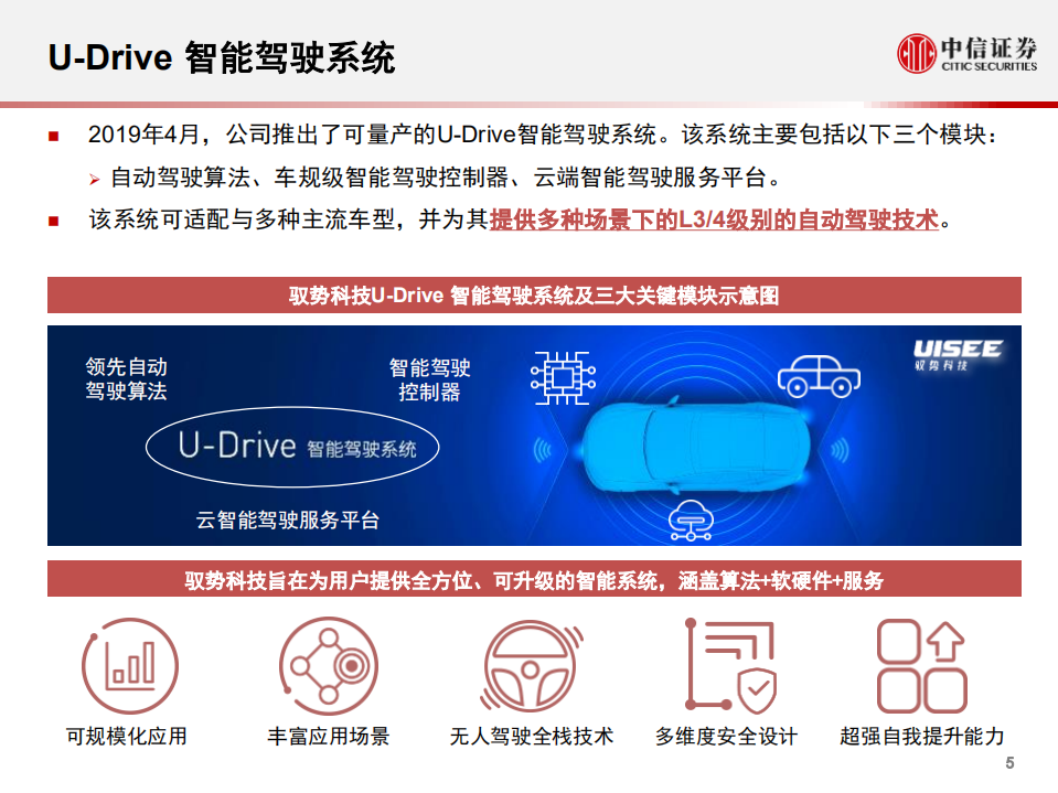 科技行业先锋系列报告166：驭势科技，多场景自动驾驶解决方案提供商-20201203.pdf 第6页