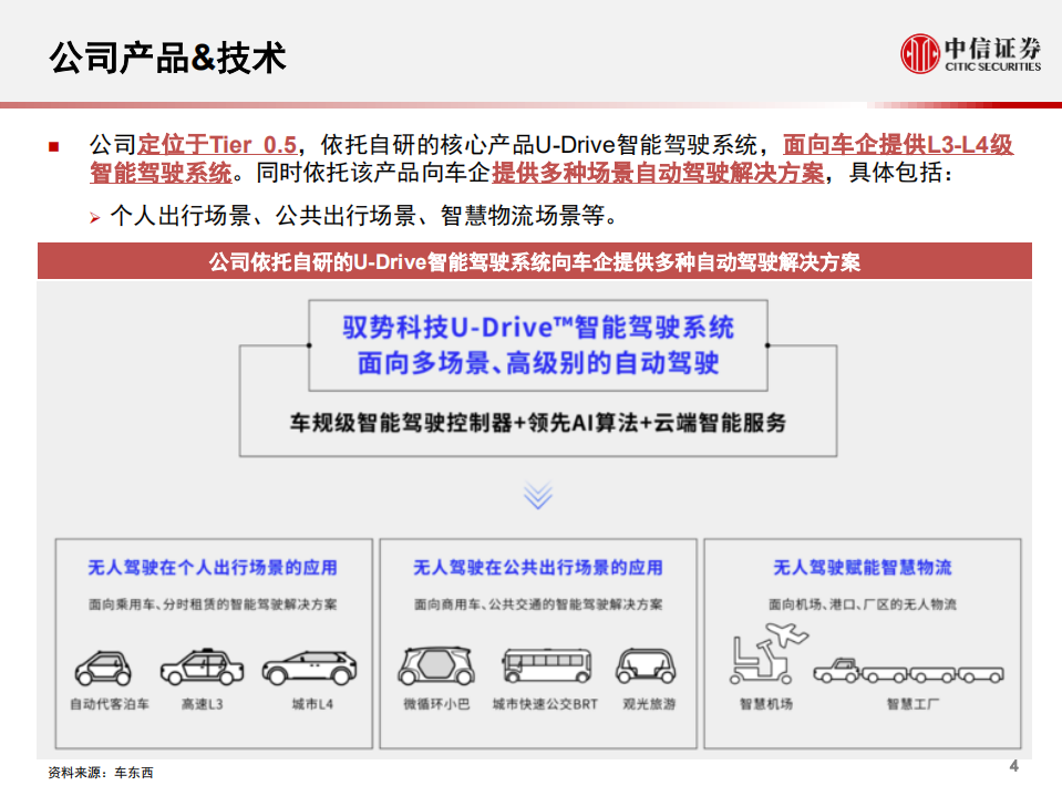 科技行业先锋系列报告166：驭势科技，多场景自动驾驶解决方案提供商-20201203.pdf 第5页