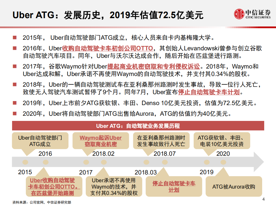 科技行业先锋系列报告179：Uber出售自动驾驶ATG部门给Aurora-2020201224.pdf 第5页