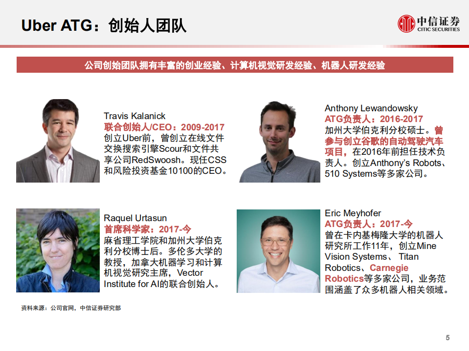 科技行业先锋系列报告179：Uber出售自动驾驶ATG部门给Aurora-2020201224.pdf 第6页