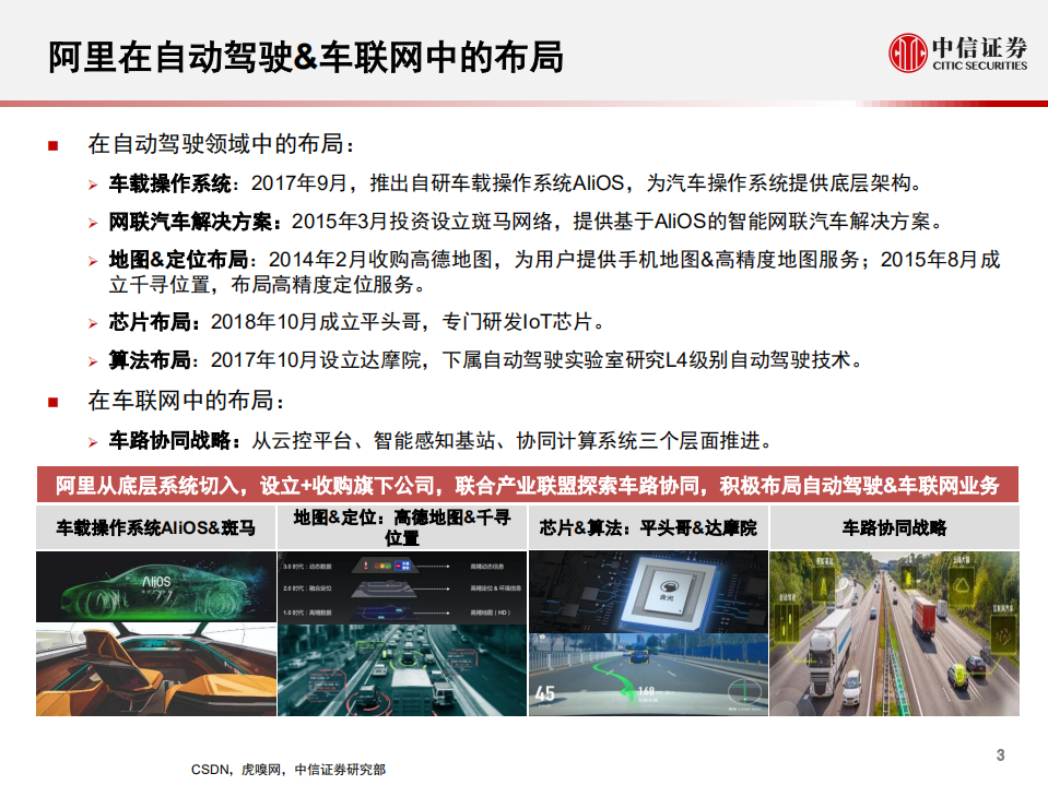 科技行业先锋系列报告155：阿里巴巴，多维度布局自动驾驶&车联网-20201029.pdf 第4页