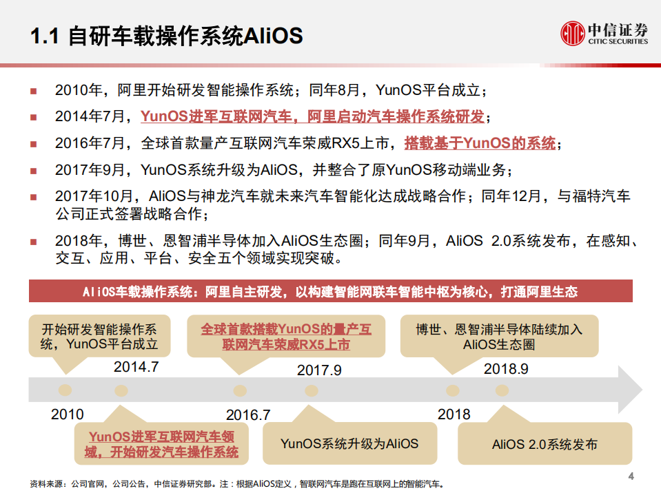 科技行业先锋系列报告155：阿里巴巴，多维度布局自动驾驶&车联网-20201029.pdf 第5页