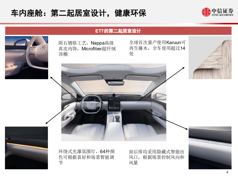 科技行业先锋系列报告191：蔚来ET7，NAD自动驾驶加持，固态电池助力的豪华电动车-210111.pdf 第5页