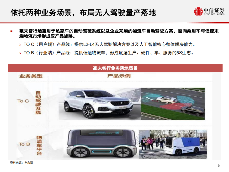 科技行业先锋系列报告206：毫末智行，无人驾驶&智慧物流解决方案提供商-210324.pdf 第6页