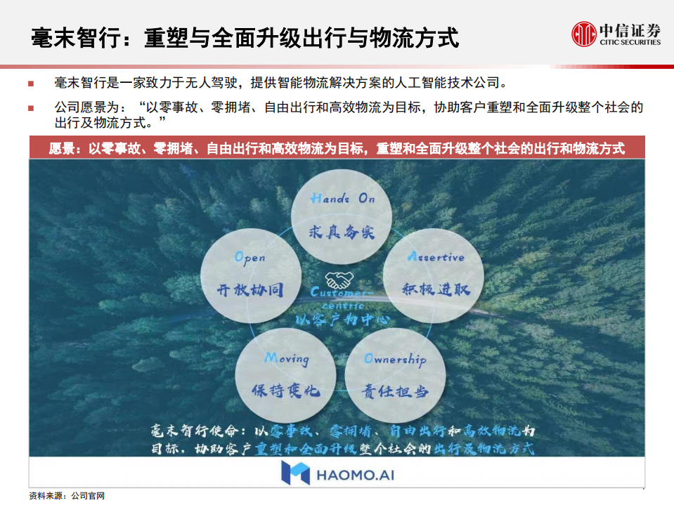 科技行业先锋系列报告206：毫末智行，无人驾驶&智慧物流解决方案提供商-210324.pdf 第2页