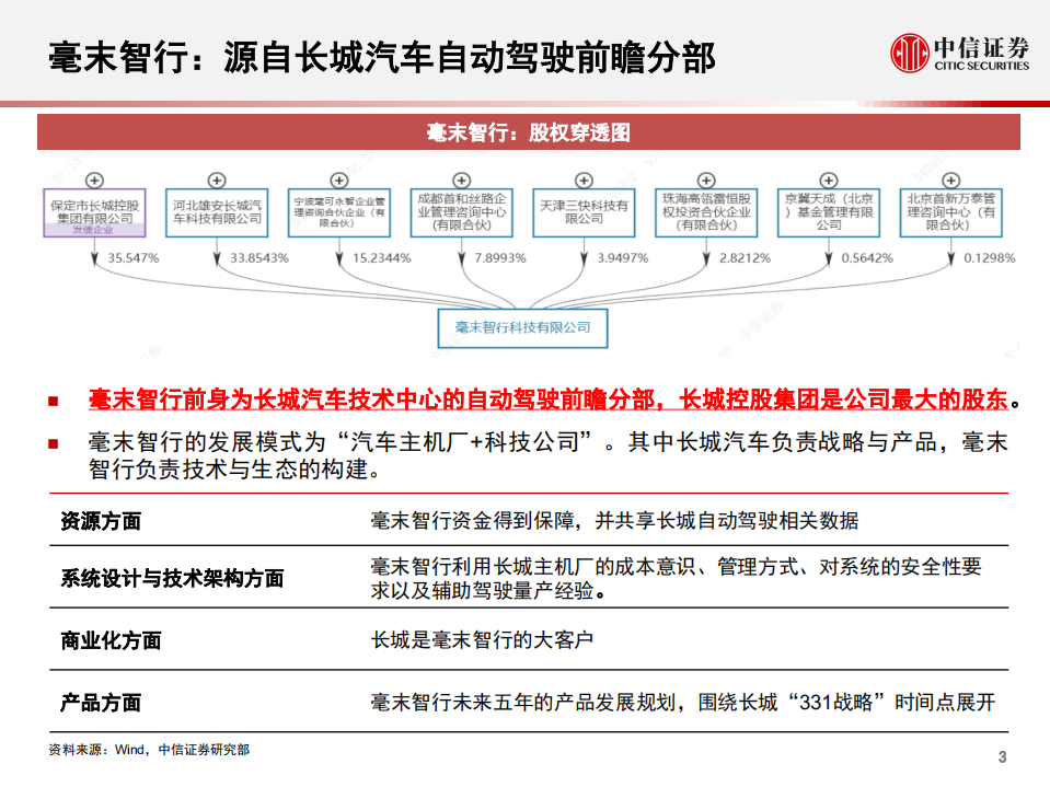 科技行业先锋系列报告206：毫末智行，无人驾驶&智慧物流解决方案提供商-210324.pdf 第3页