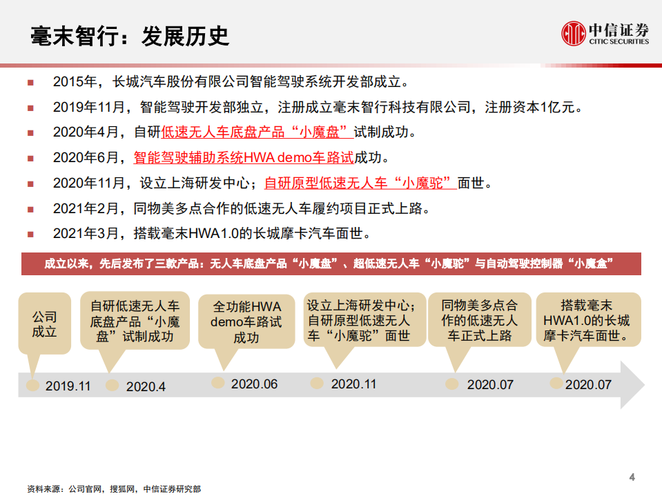 科技行业先锋系列报告206：毫末智行，无人驾驶&智慧物流解决方案提供商-210324.pdf 第4页
