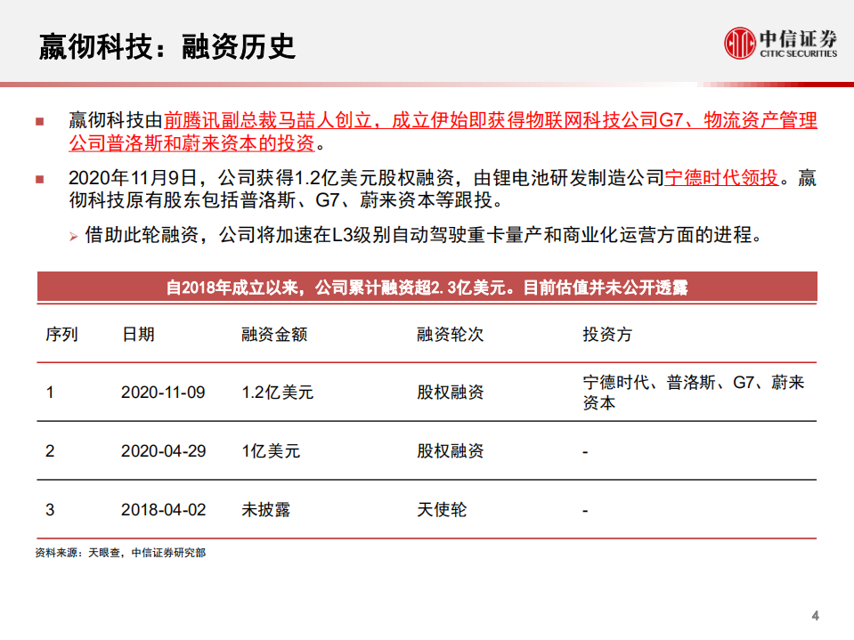 科技行业先锋系列报告209：嬴彻科技，中国货运自动驾驶技术领军者-210416.pdf 第5页