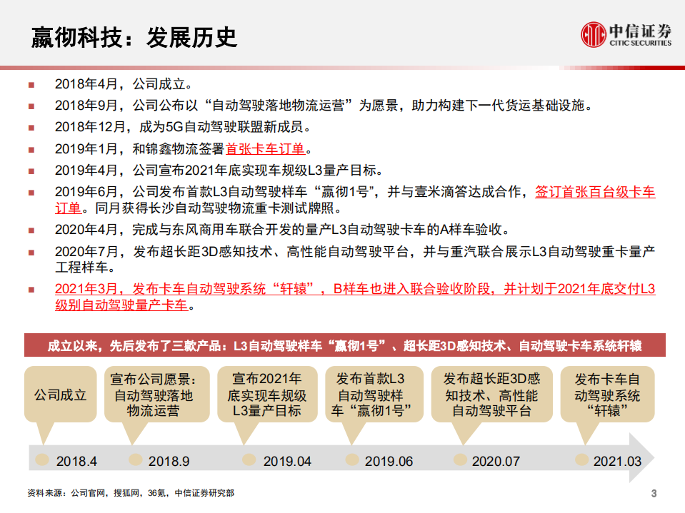 科技行业先锋系列报告209：嬴彻科技，中国货运自动驾驶技术领军者-210416.pdf 第4页