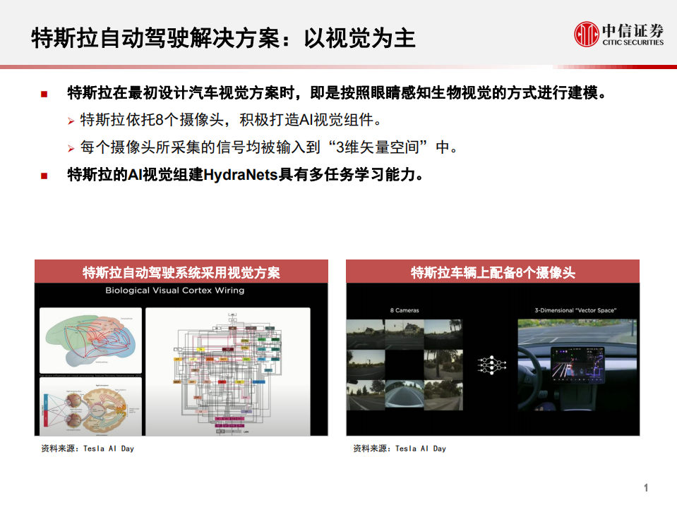 科技行业先锋系列报告226：特斯拉AI日，自动驾驶，Dojo高性能计算，人形机器人-210820.pdf 第2页