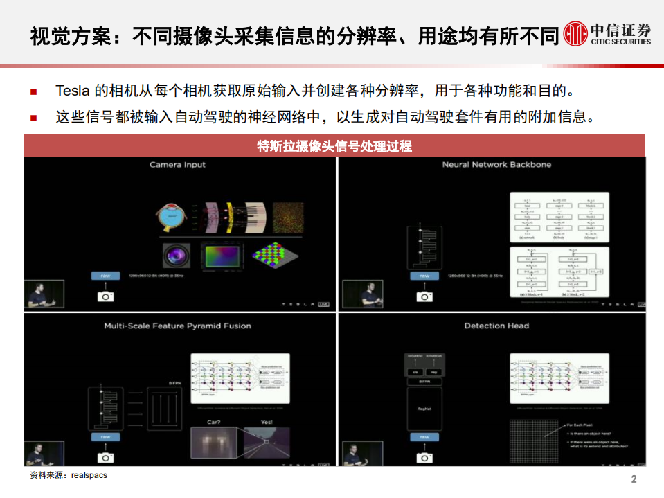 科技行业先锋系列报告226：特斯拉AI日，自动驾驶，Dojo高性能计算，人形机器人-210820.pdf 第3页