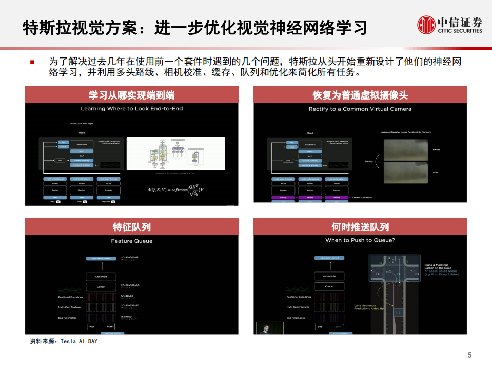 科技行业先锋系列报告226：特斯拉AI日，自动驾驶，Dojo高性能计算，人形机器人-210820.pdf 第6页