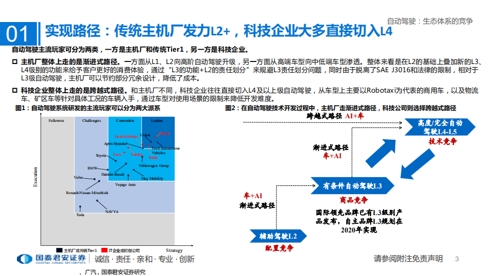 科技行业专题：自动驾驶，生态体系的竞争-211231.pdf 第3页