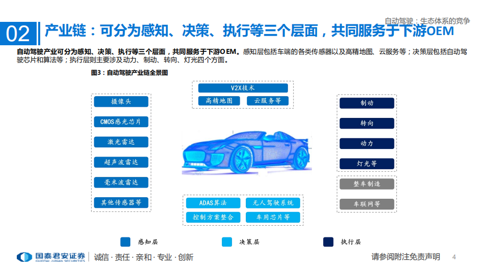 科技行业专题：自动驾驶，生态体系的竞争-211231.pdf 第4页