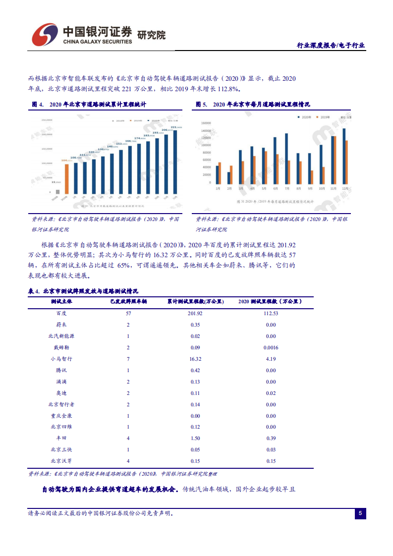 汽车电子行业系列之二：自动驾驶渐行渐近，车载传感器市场迎高速发展-210412.pdf 第6页