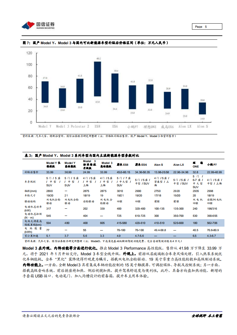 汽车汽配行业特斯拉系列之十八：Q4连续盈利，看好2021放量及智能驾驶业务创新-210129.pdf 第5页