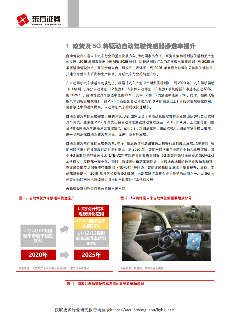 汽车与零部件行业：自动驾驶传感器系列报告之技术和市场，自动驾驶级别升级打开传感器市场空间-190507.pdf 第5页