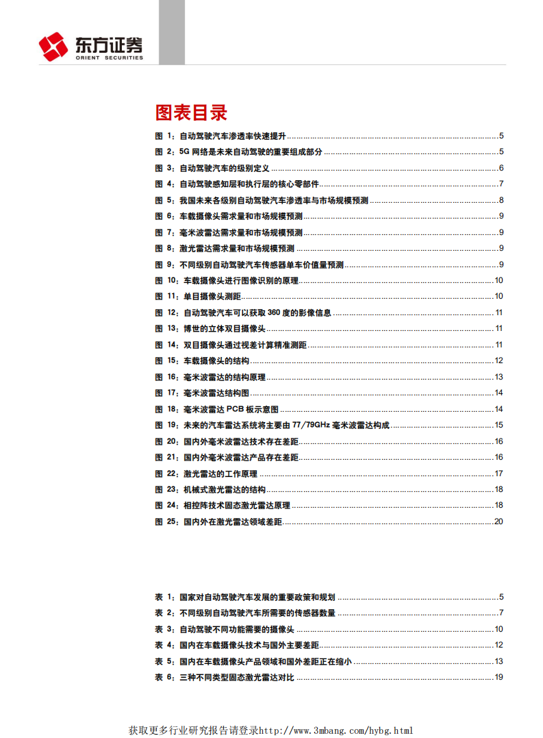 汽车与零部件行业：自动驾驶传感器系列报告之技术和市场，自动驾驶级别升级打开传感器市场空间-190507.pdf 第3页