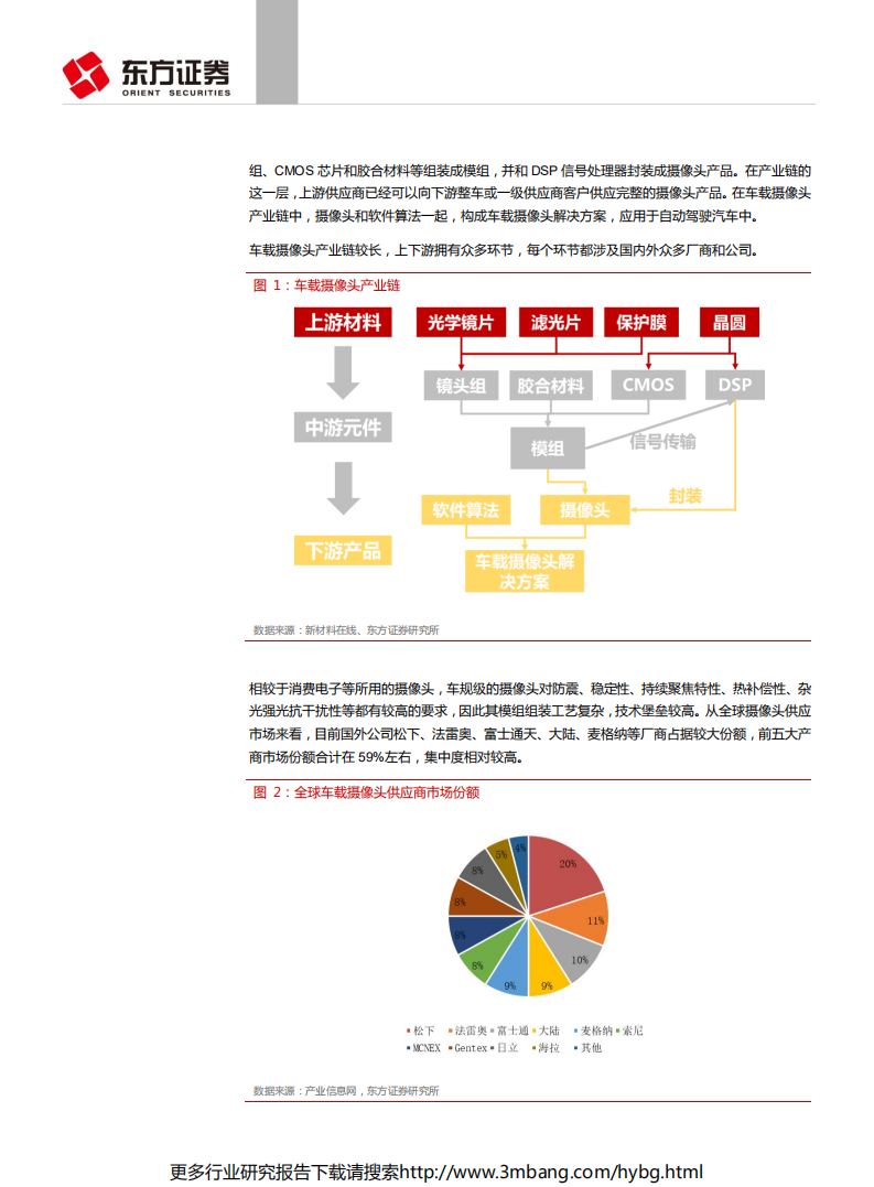 汽车与零部件行业自动驾驶传感器系列报告之格局和路径：国际领先，国内企业跟进，成长空间大-190628.pdf 第6页