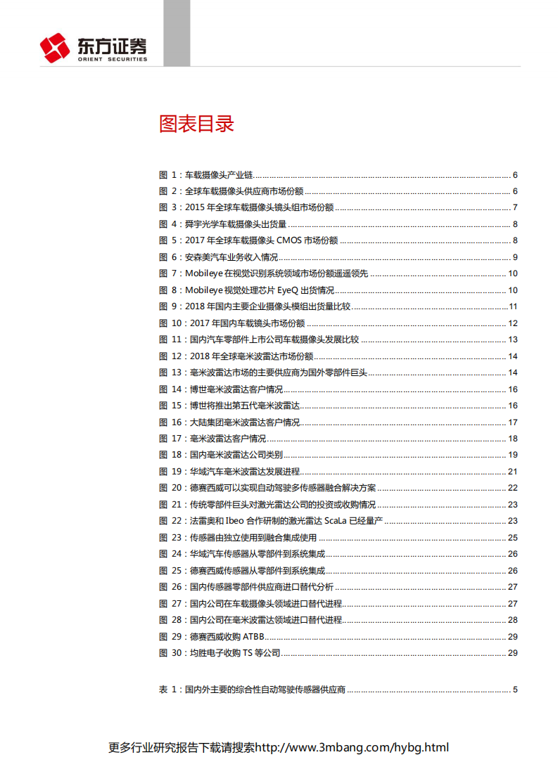 汽车与零部件行业自动驾驶传感器系列报告之格局和路径：国际领先，国内企业跟进，成长空间大-190628.pdf 第3页