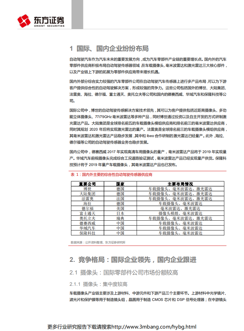 汽车与零部件行业自动驾驶传感器系列报告之格局和路径：国际领先，国内企业跟进，成长空间大-190628.pdf 第5页