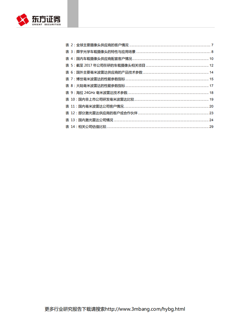 汽车与零部件行业自动驾驶传感器系列报告之格局和路径：国际领先，国内企业跟进，成长空间大-190628.pdf 第4页