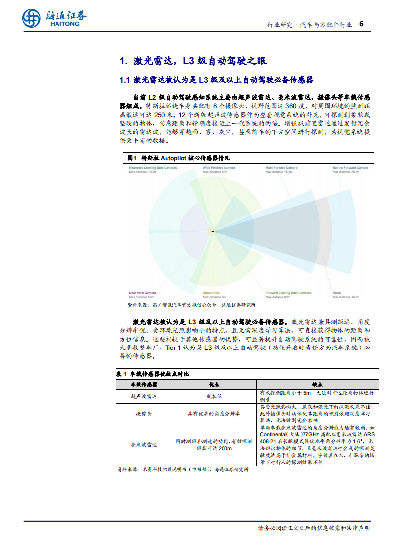 汽车与零配件行业软件定义汽车专题四：自动驾驶竞争升级带动需求爆发，从技术角度看激光雷达-210218.pdf 第6页