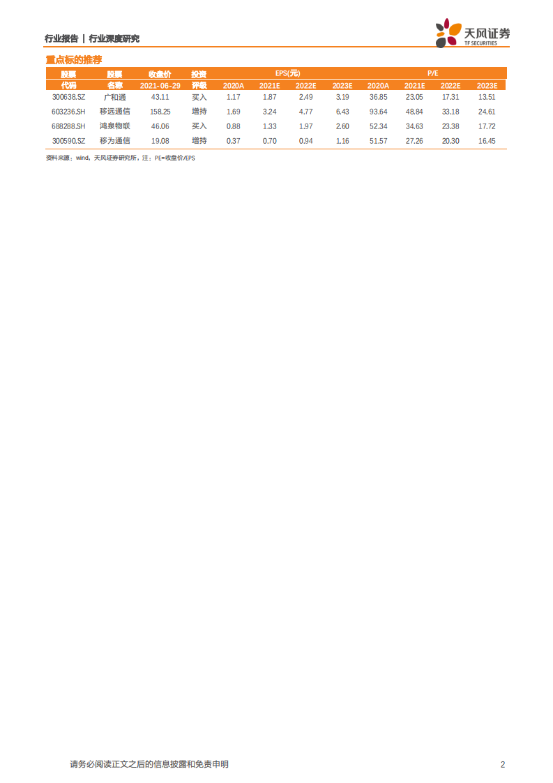 通信设备行业：旭日东升，智能驾驶浪潮催生国内无线通信模组厂商新机遇-210630.pdf 第2页