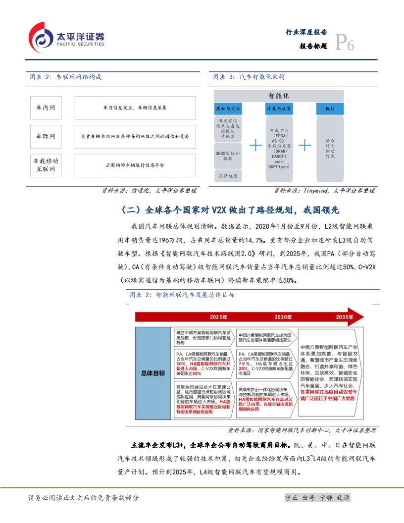 通信设备行业5G入口系列之一：智能驾驶爆发的“前夜”，感知通信率先受益-210509.pdf 第6页
