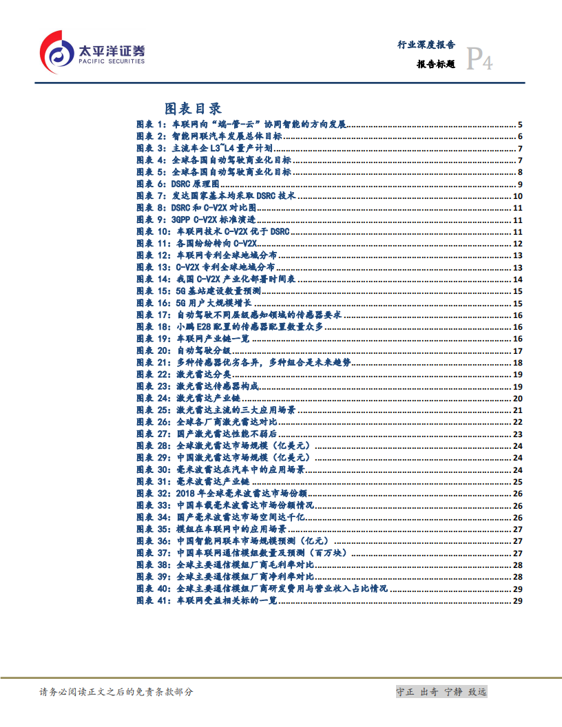 通信设备行业5G入口系列之一：智能驾驶爆发的“前夜”，感知通信率先受益-210509.pdf 第4页