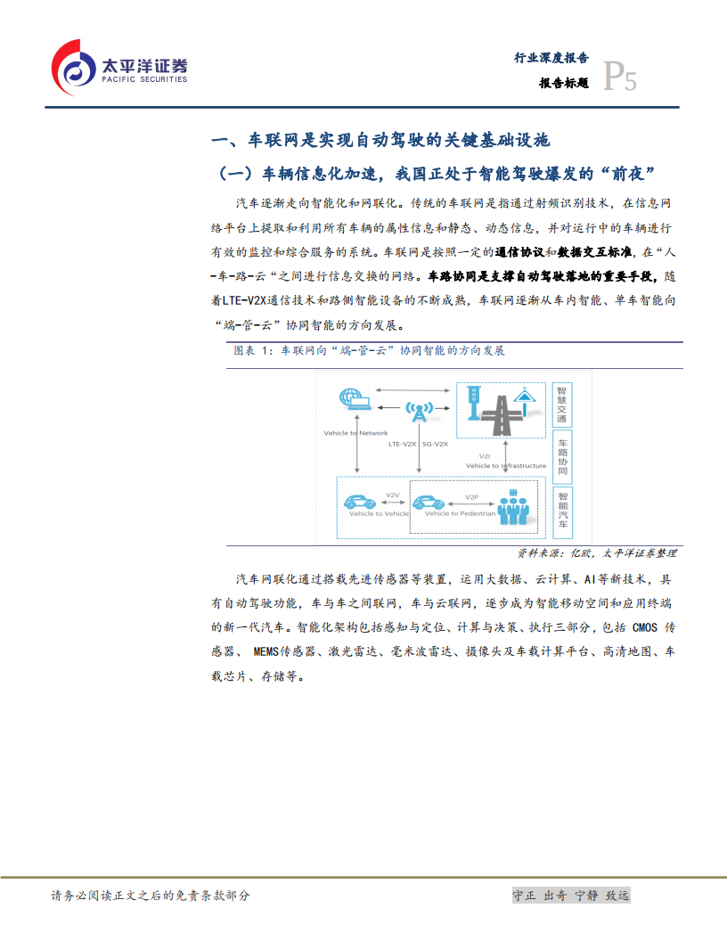通信设备行业5G入口系列之一：智能驾驶爆发的“前夜”，感知通信率先受益-210509.pdf 第5页