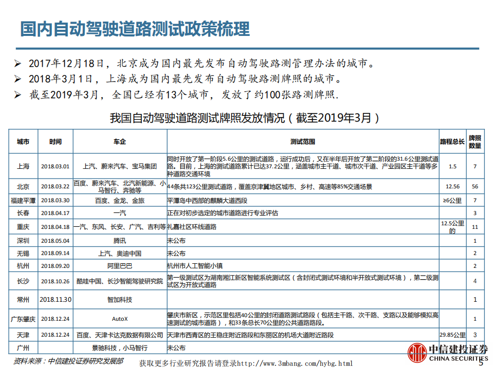 信息技术行业新基建系列报告之四：5G应用前瞻，自动驾驶-190312.pdf 第5页