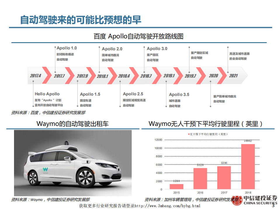 信息技术行业新基建系列报告之四：5G应用前瞻，自动驾驶-190312.pdf 第3页