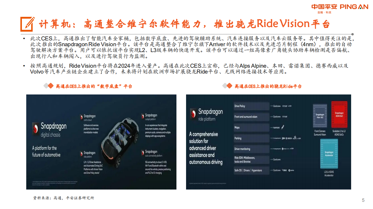 月酝知风之电子信息行业：智能汽车成为CES 2022主角，高等级自动驾驶方案落地加快-20220110.pdf 第5页