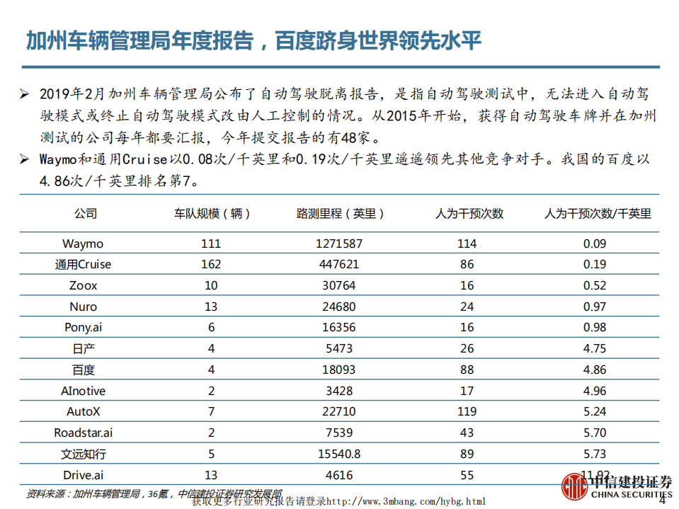 信息技术行业新基建系列报告之四：5G应用前瞻，自动驾驶-190312.pdf 第4页