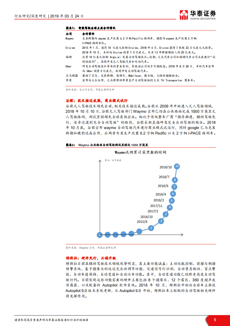 智能驾驶汽车产业链标的梳理：行业标杆引领，智能驾驶产业化提速.pdf 第6页