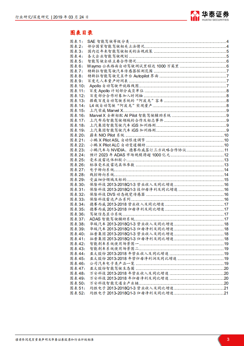 智能驾驶汽车产业链标的梳理：行业标杆引领，智能驾驶产业化提速.pdf 第3页