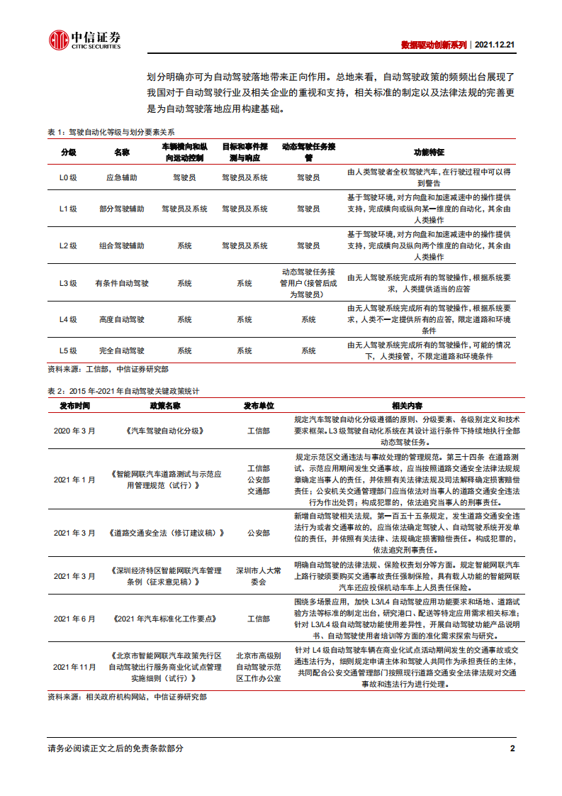 自动驾驶行业数据驱动创新系列：技术成熟，场景扩容，L3+普及放量极速驶来-211221.pdf 第5页
