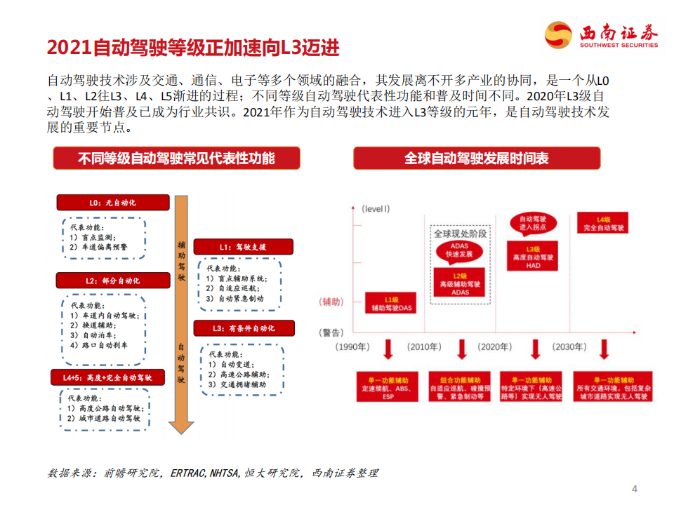 自动驾驶行业：自动驾驶产业链全梳理-210311.pdf 第5页