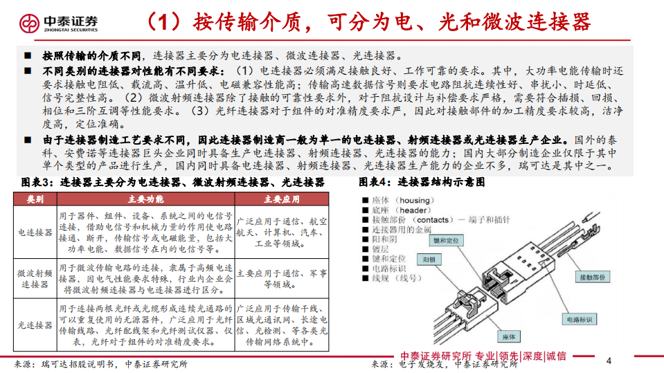 【中泰电子】连接器行业报告：新能源汽车推动连接器成长，有望打开国产替代广阔空间-20211116.pdf 第4页
