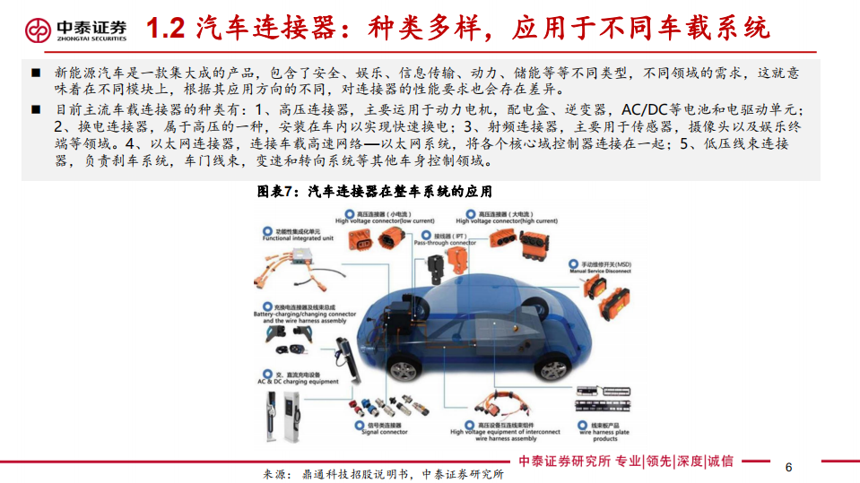 【中泰电子】连接器行业报告：新能源汽车推动连接器成长，有望打开国产替代广阔空间-20211116.pdf 第6页