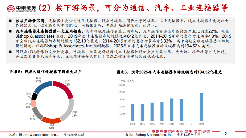 【中泰电子】连接器行业报告：新能源汽车推动连接器成长，有望打开国产替代广阔空间-20211116.pdf 第5页