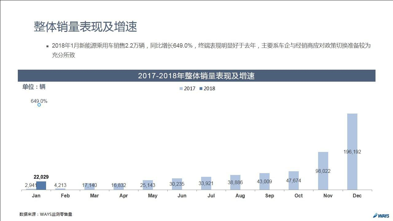 2018年1月新能源汽车行业月报.docx 第6页
