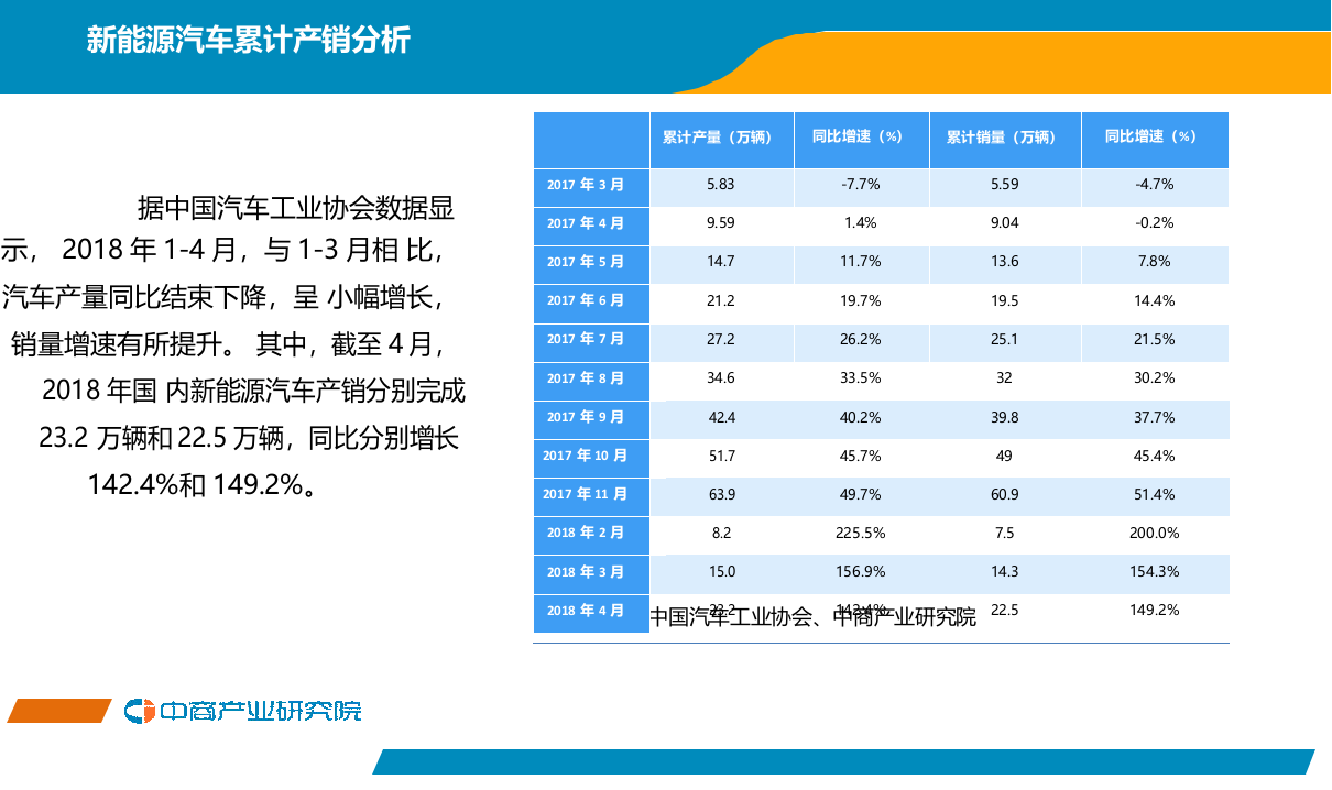 2018年4月中国新能源汽车行业月度报告.docx 第5页
