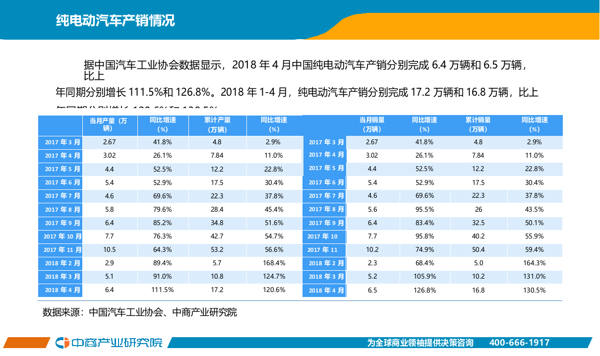 2018年4月中国新能源汽车行业月度报告.docx 第6页