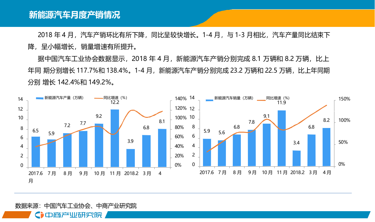 2018年4月中国新能源汽车行业月度报告.docx 第3页